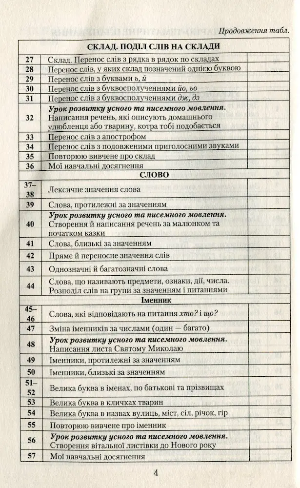 Українська мова. Книжка для вчителя 2 клас (Захарійчук) - Зображення 2