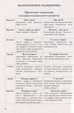 Організована навчально-пізнавальна діяльність дітей середнього дошкільного віку : розробки занять - Зображення 2