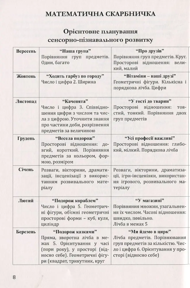 Організована навчально-пізнавальна діяльність дітей середнього дошкільного віку : розробки занять - Зображення 2