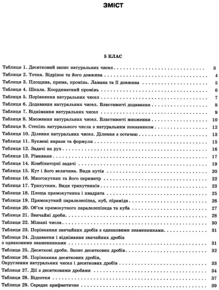 Математика в таблицях і схемах. 5-6 класи - Зображення 2