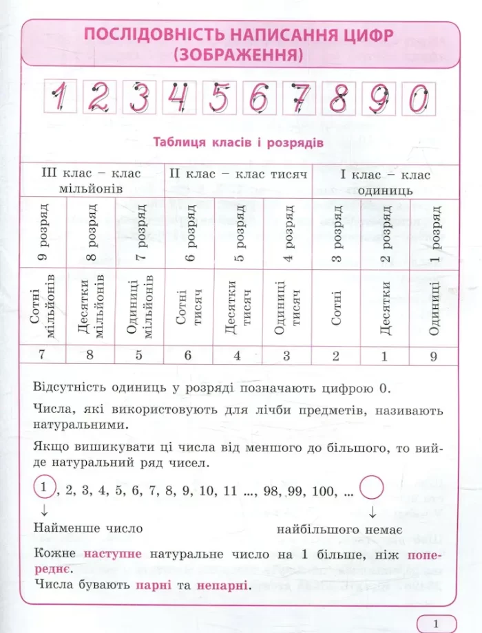 Математика в таблицях та схемах 1-4 класи. Найкращий довідник - Зображення 2