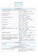 Українська мова в таблицях та схемах 5-11 класи. Найкращій довідник - Зображення 2