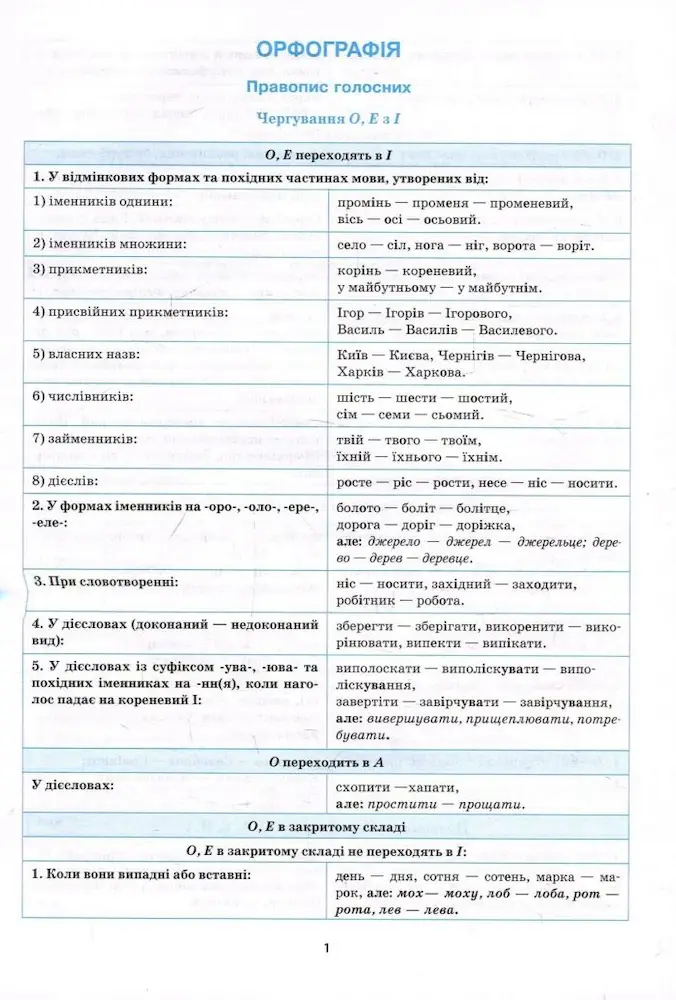 Українська мова в таблицях та схемах 5-11 класи. Найкращій довідник - Зображення 2