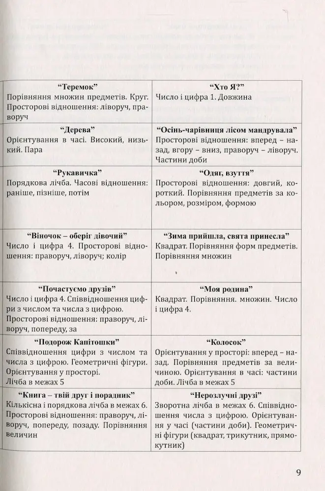 Організована навчально-пізнавальна діяльність дітей середнього дошкільного віку : розробки занять - Зображення 3