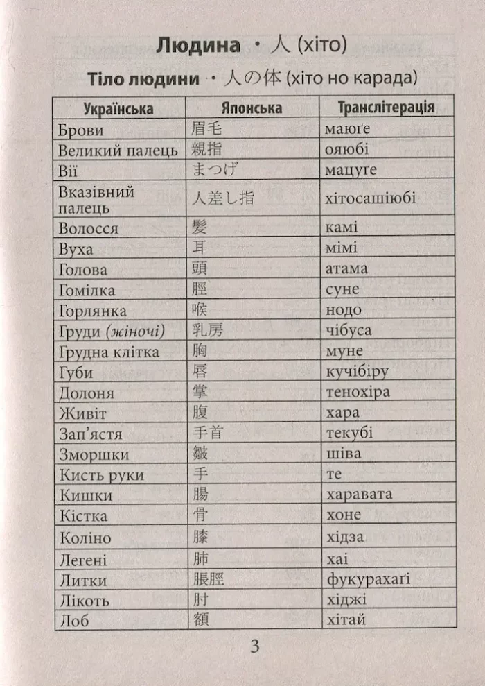 2000 найкорисніших японських слів і висловів - Зображення 4