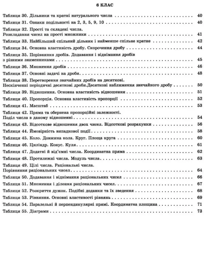 Математика в таблицях і схемах. 5-6 класи - Зображення 3