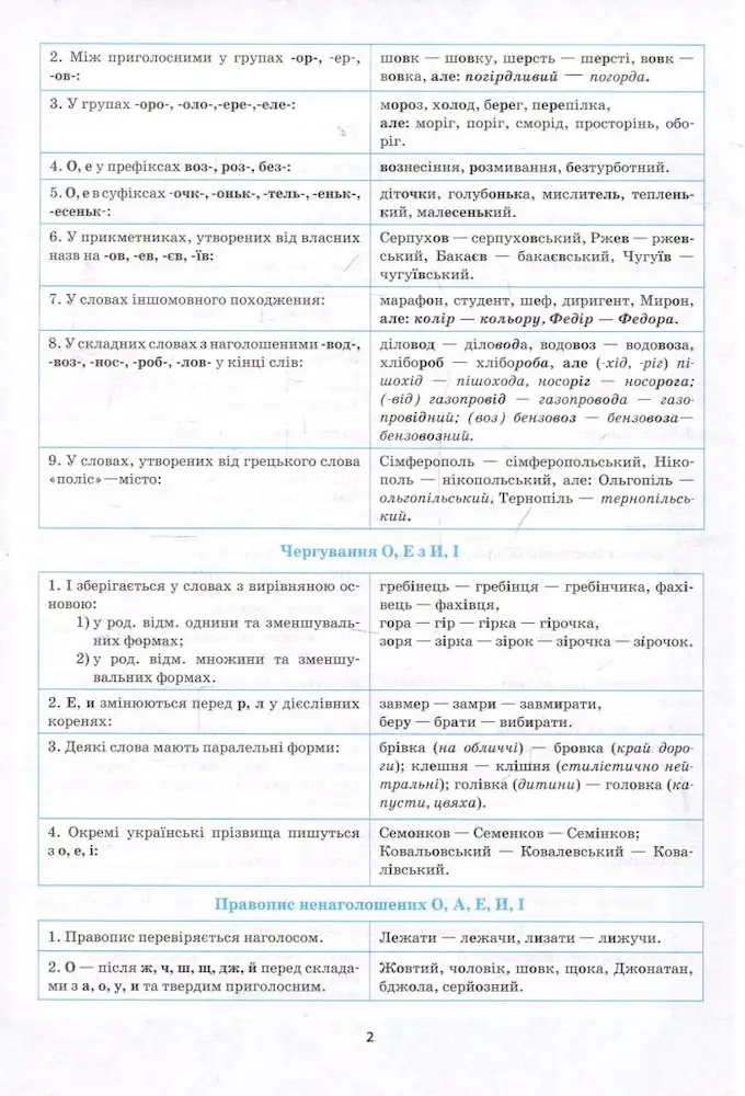 Українська мова в таблицях та схемах 5-11 класи. Найкращій довідник - Зображення 3
