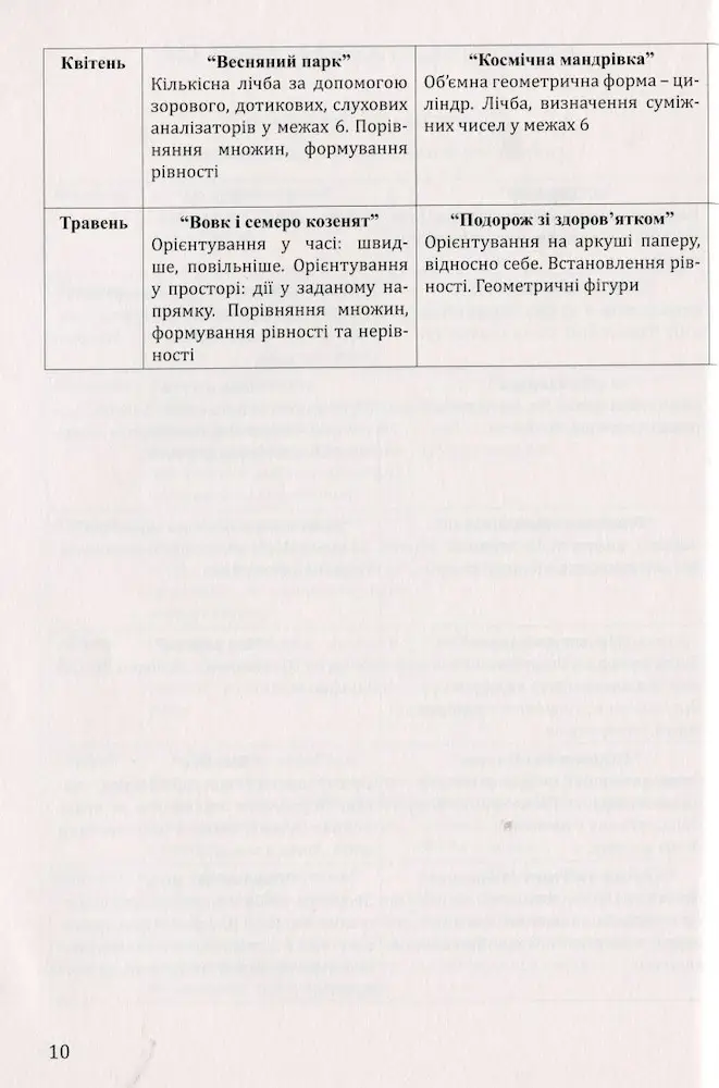 Організована навчально-пізнавальна діяльність дітей середнього дошкільного віку : розробки занять - Зображення 4
