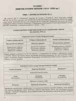 Таблиці та схеми. Історія України в таблицях та схемах 10-11 класи - Зображення 4