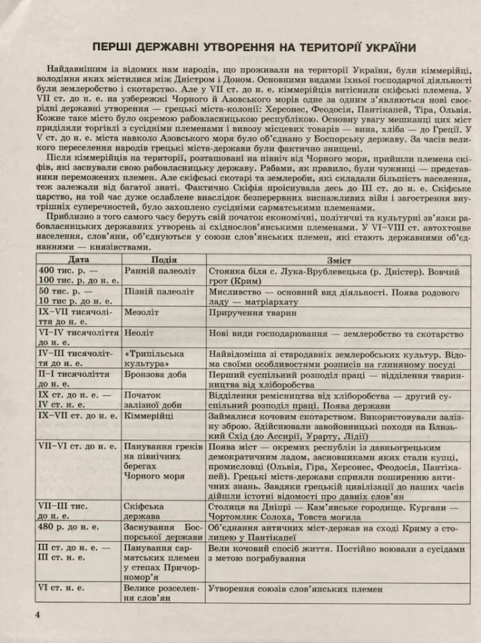 Таблиці та схеми. Історія України. Хронологічні таблиці - Зображення 4