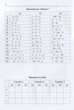 Математика 5-6 клас. Розкриття дужок. 3000 вправ та завдань - Зображення 4