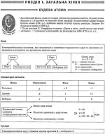 Таблиці та схеми. Хімія в схемах та таблицях - Зображення 3