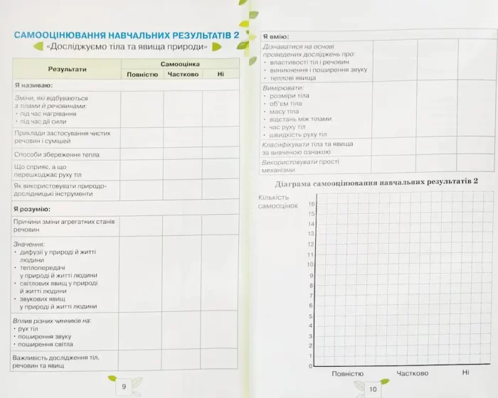 Пізнаємо природу 5 кл. Мої досягнення - Зображення 3