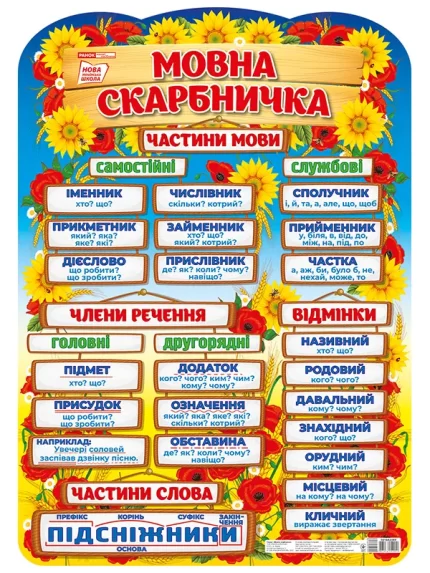 Плакат. Мовна скарбничка - Ранок
