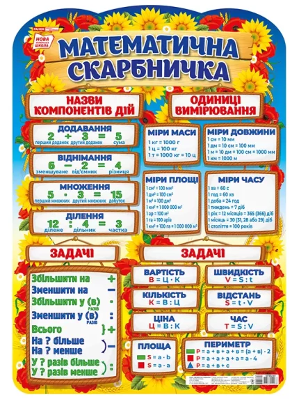 Плакат. Математична скарбничка - Ранок