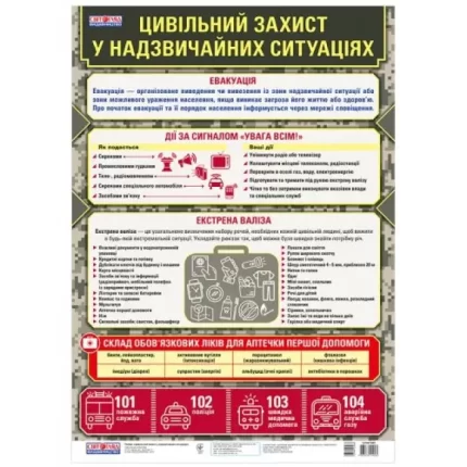 Плакат. Цивільний захист у надзвичайних ситуаціях - Світогляд
