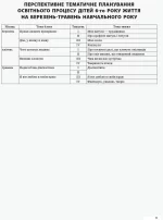 Мій конспект. Розробки занять. 6-й рік життя. Весна (за програмою Дитина) - Зображення 3