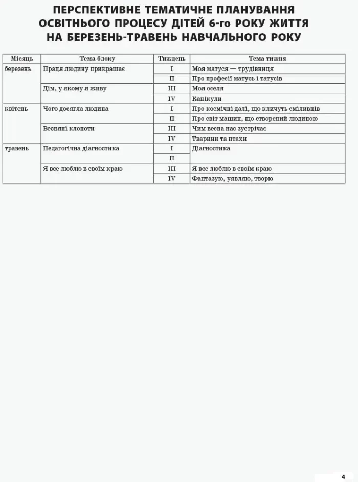Мій конспект. Розробки занять. 6-й рік життя. Весна (за програмою Дитина) - Зображення 3