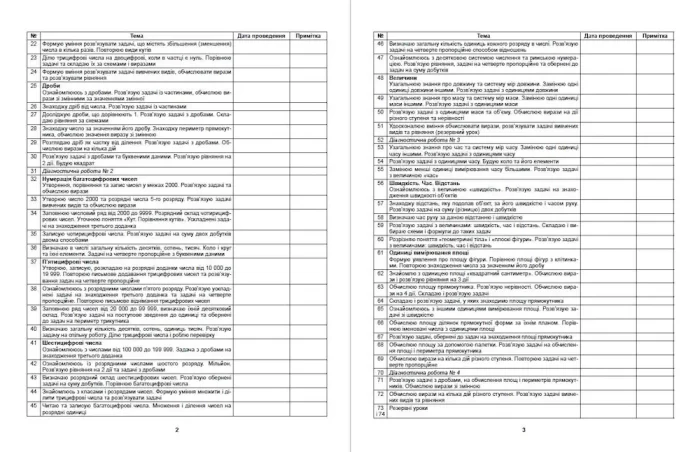 Математика, 4 клас. Конспекти уроків математики (до підручника Лишенко Г. П.) - Зображення 3