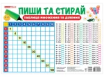 Стенд «Пиши та стирай. Таблиця множення та ділиння» - Зображення 2