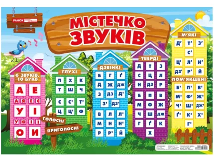 НУШ Плакат. Містечко звуків - Ранок