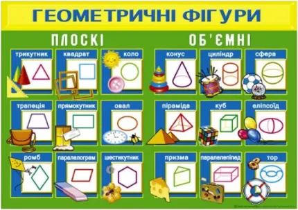 Плакат. Геометричні фігури - Світ поздоровлень