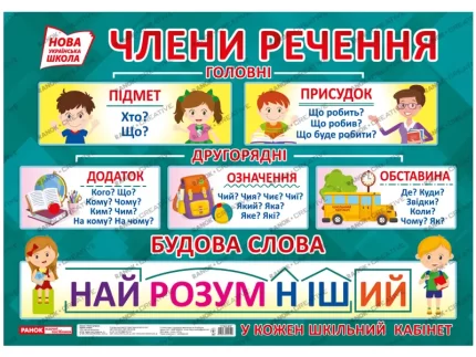 НУШ Плакат. Члени речення. Будова слова - Ранок