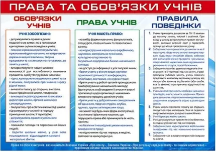 Плакат: Права та обов'язки учнів - Світ поздоровлень