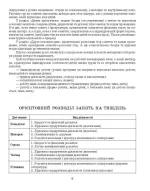 Розгорнутий календарний план. Різновікові групи (3–5 років). Травень. Сучасна дошкільна освіта - Зображення 2
