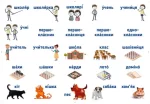 НУШ Ранкові зустрічі. Плакат. Стіна слів. 1-4 класи. - Зображення 3