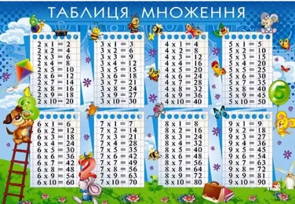 Плакат: Таблиця множення - Світ поздоровлень