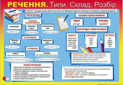 Плакат: Речення. Типи. Склад. Розбір - Світ поздоровлень