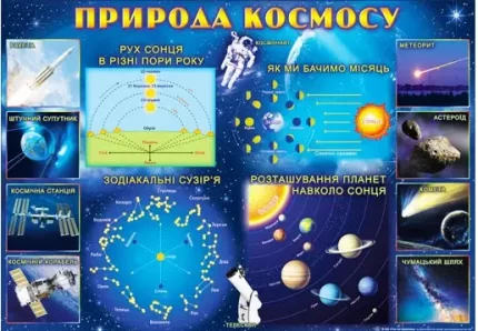 Плакат: Природа космосу - Світ поздоровлень