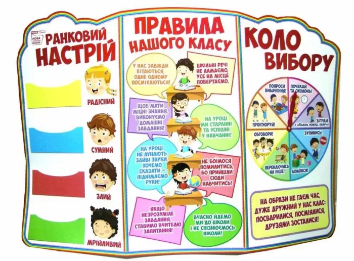 Стенд «Ранковий настрій. Правила нашого класу. Коло вибору» - Зображення 2