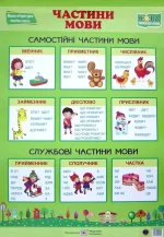 Українська мова. Комплект із 5 кольорових плакатів - Зображення 3