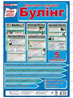 Плакати для оформлення класу: Обережно булінг -