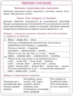 Англійська мова в таблицях та схемах 1-4 класи - Зображення 2