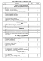 Я досліджую світ. 3 клас. Конспекти уроків. Ч. 1. НУШ - Зображення 2