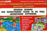 Бесіди. Користуванні газом і небезпека на воді -