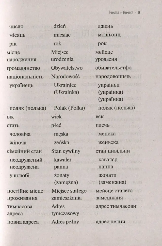 Українсько-польський розмовник - Зображення 5