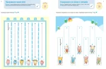 Gakken. Розумні ігри. Розвиток здібностей. Транспорт. 3–5 років + наліпки і багаторазові сторінки для малювання - Зображення 2