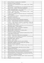 Українська мова. 2 клас. Конспекти уроків (до підр. Варзацької Л.О) - Зображення 3