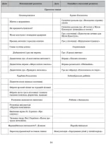 Літо в дитячому садку. Раннiй вiк - Зображення 3