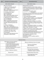 Літо в дитячому садку. Раннiй вiк - Зображення 4