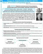 Повний курс біології. Структурований довідник для підготовки до ЗНо та ДПА | Соболь В.І - Зображення 2