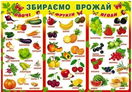 Плакат: Збираємо врожай - Світ поздоровлень