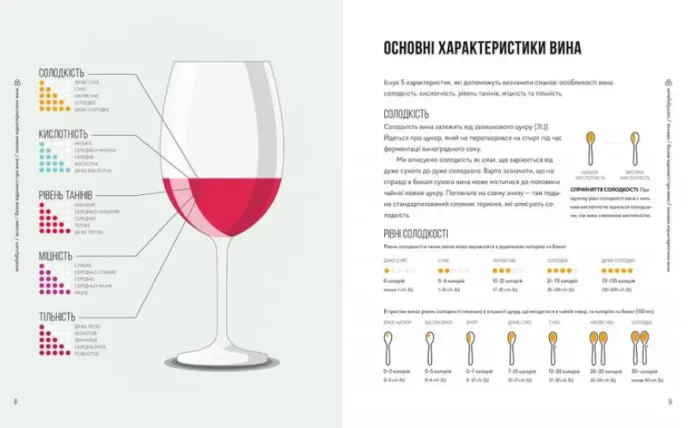Wine Folly. Усе, що треба знати про вино - Зображення 4
