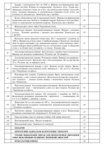 Фізична культура. 2 клас. Конспекти уроків. НУШ - Зображення 5