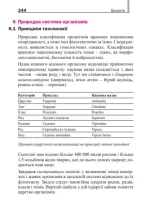Біологія. Кишеньковий репетитор для підготовки до ЗНО. - Зображення 5