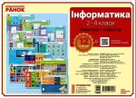 Інформатика. 2-4 класи. Комплект плакатів для початкової школи + CD диск - Ранок